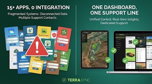 From 15 apps to one unified dashboard